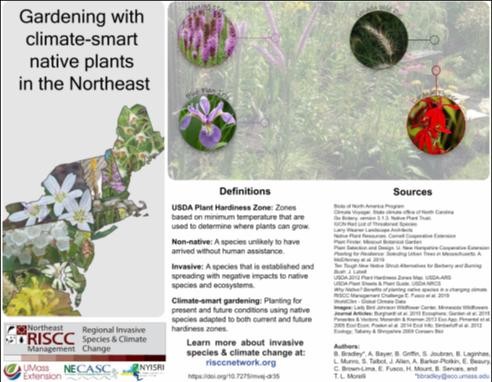 Climate Smart Gardening Preview